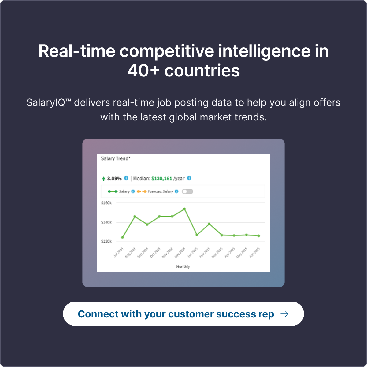 Click to learn about real-time competitive intelligence in 30+ countries – SalaryIQ has real-time job posting data showing global market trends.